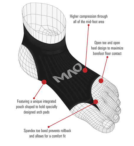 BENEFITS MARTIAL ARTS ORTHOTICS